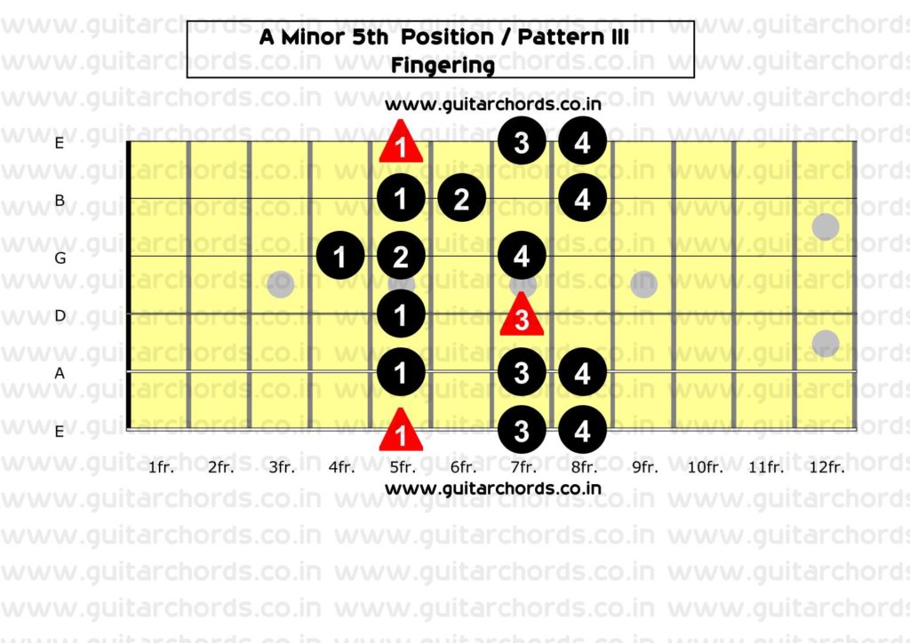A Minor 5th Position_Fingering