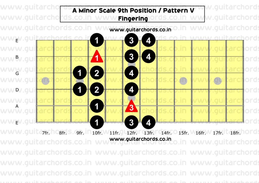A Minor 9th Position_Fingering