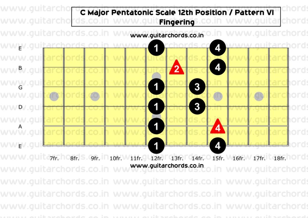 C Major Pentatonic 12th Position_Fingering