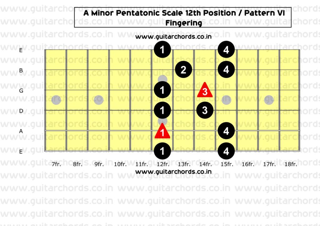 A Minor Pentatonic 12th Position_Fingering